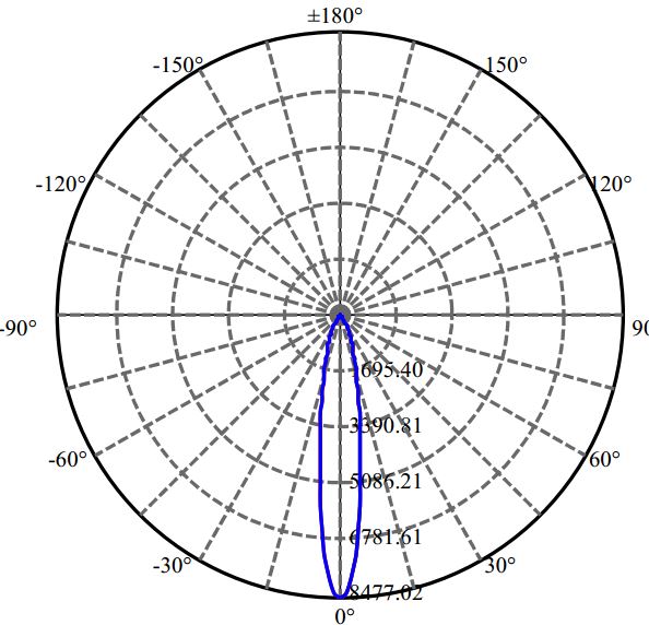 Nata Lighting Company Limited - OSRAM OPTO SLE G7 15MM 3-2115-N